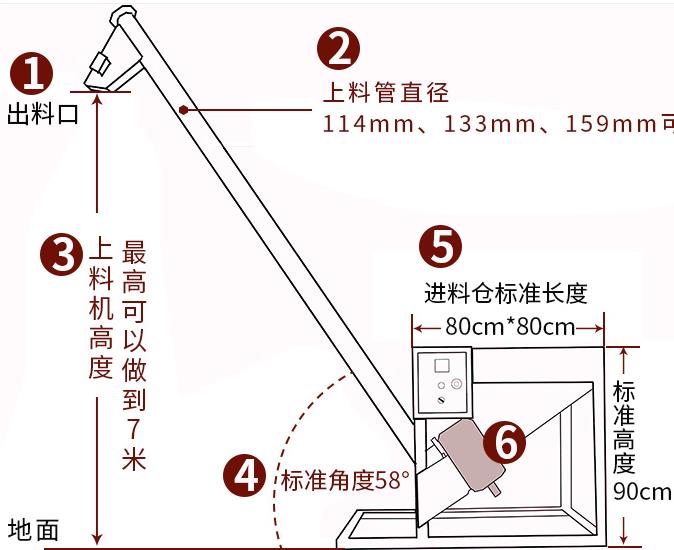自動螺桿式上料機(jī)結(jié)構(gòu)jpg