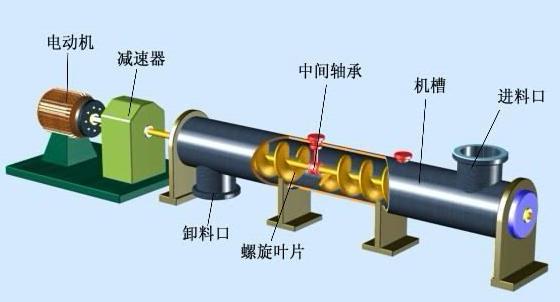 水平螺旋輸送機(jī)